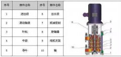 LG多級(jí)離心泵 :立式、單吸、多級(jí)分段式便拆式