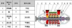 TSWA多級(jí)離心泵 單吸、多級(jí)、節(jié)段式多級(jí)離心